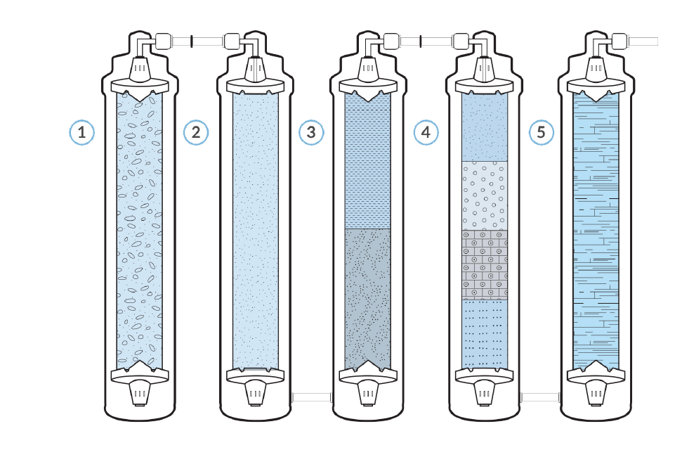 Flowline Filters